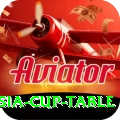 asia cup table Deluxe Edition v2.0.1