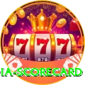 india scorecard Pro Edition v4.7.2